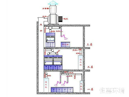 實驗室通風系統(tǒng)2