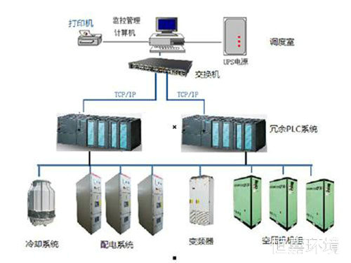 實驗室自動化控制系統(tǒng)5